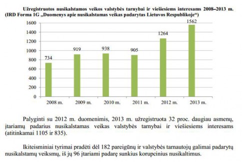 Išaiškinama vis daugiau korupcijos atvejų. Duomenys iš 2013 m. prokuratūros veiklos ataskaitos